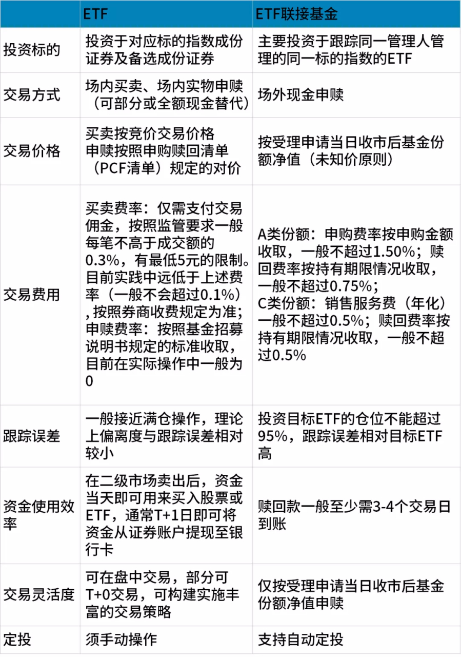 什么是etf基金(什么是ETF基金?ETF基金的优点有哪些?)