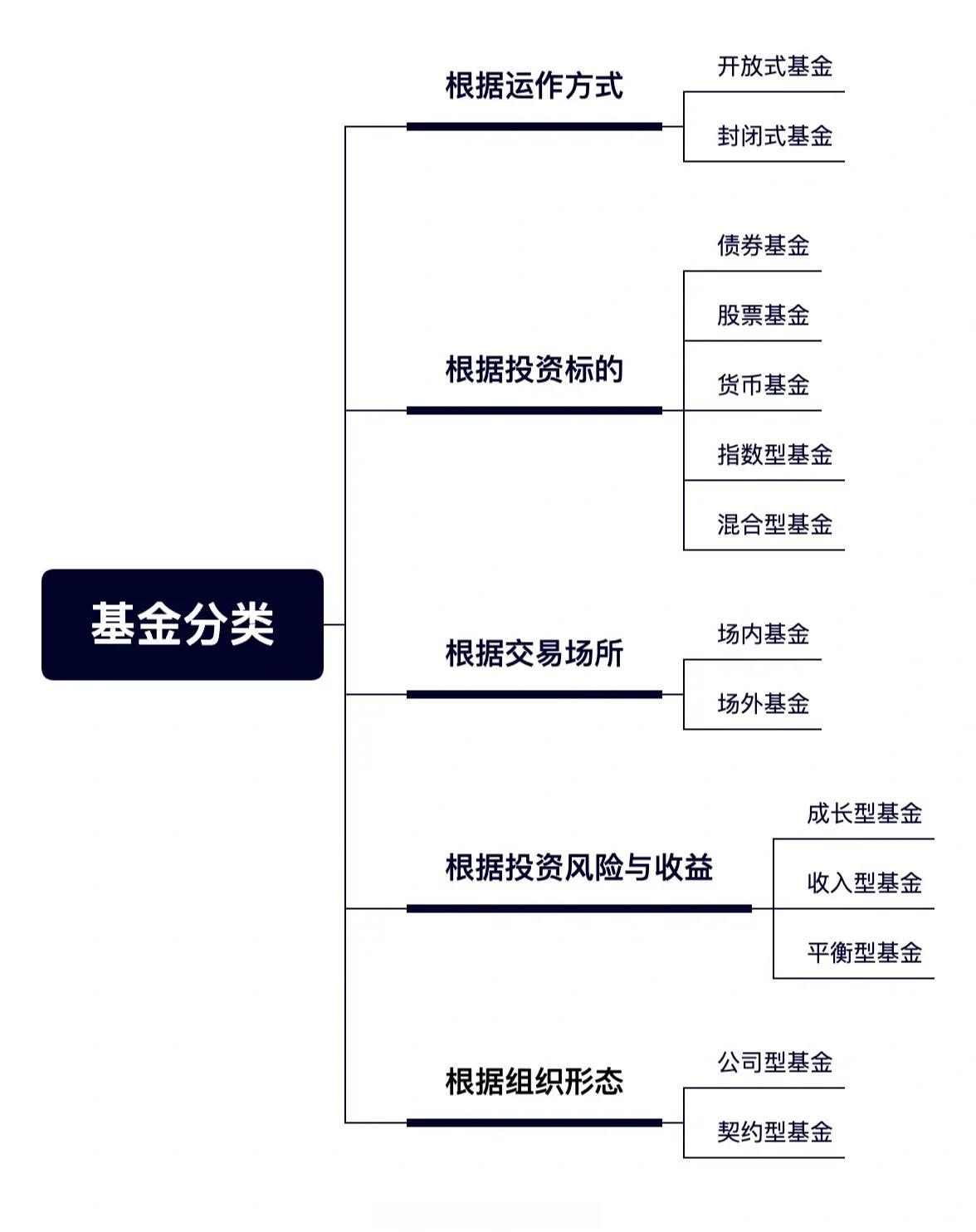 基金风险(基金风险r4什么意思)