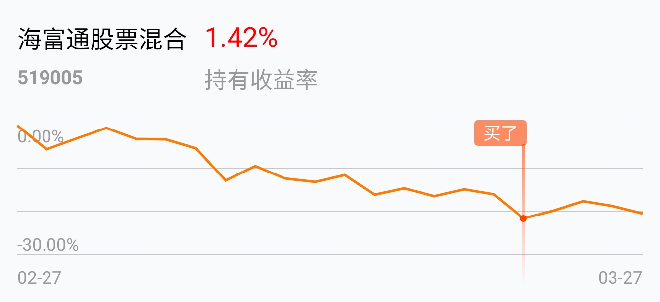519005基金今天净值(005660基金今日净值估值)