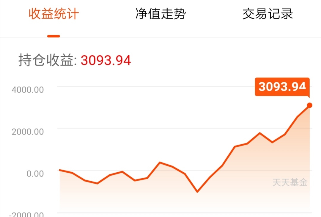 519005基金今天净值(005660基金今日净值估值)