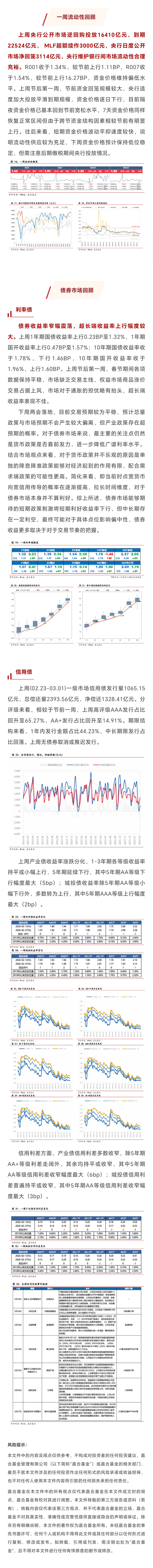 债券基金收益(债券基金收益多少卖出合适)