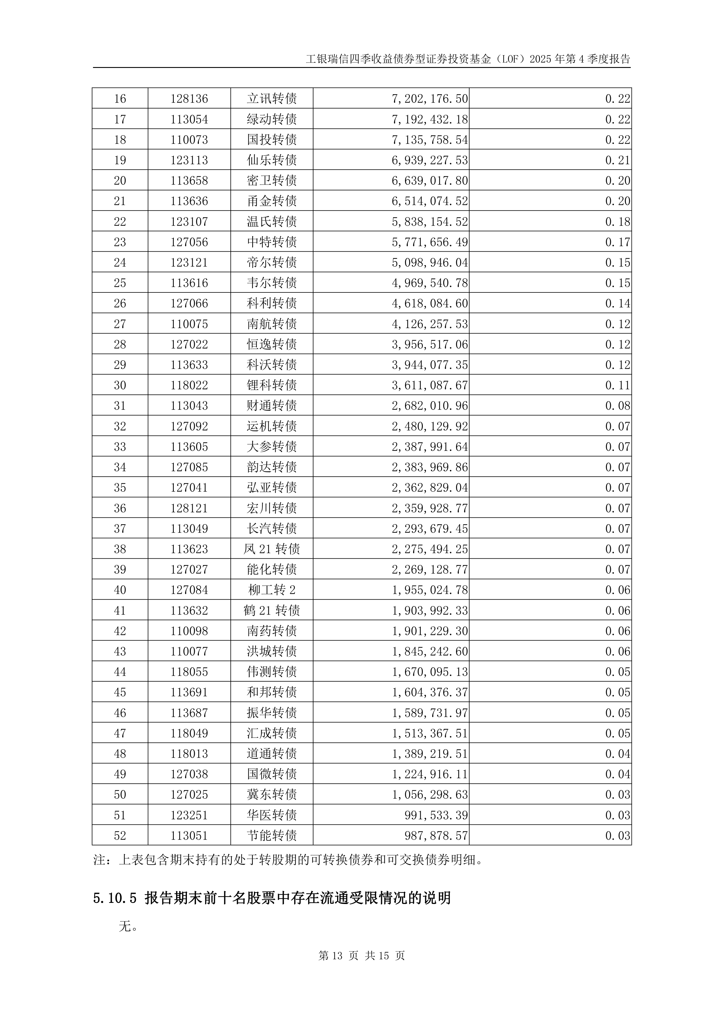 债券基金收益(债券基金收益多少卖出合适)
