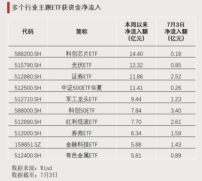 什么是etf基金(什么是ETF基金和ETF股票的区别) 什么是etf基金(什么是ETF基金和ETF股票的区别)