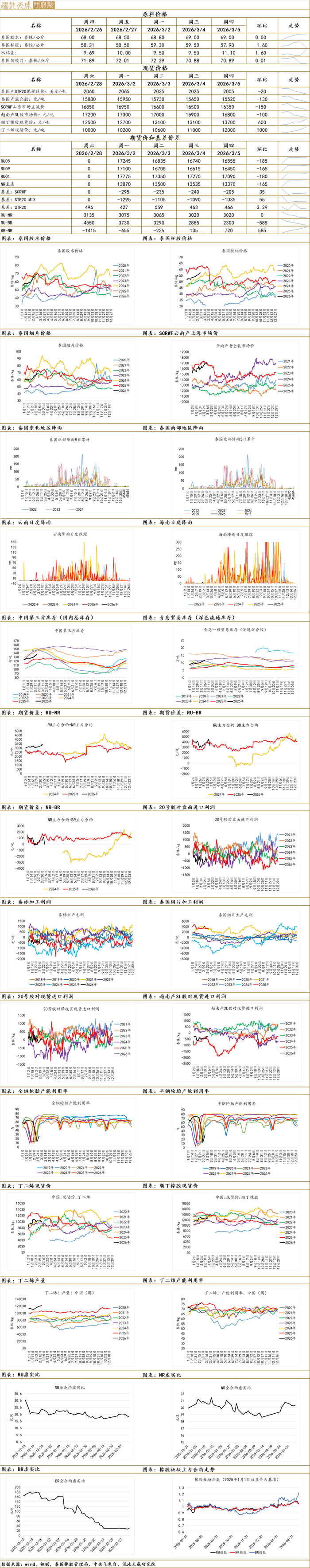 全国白糖现货最新价格(白糖现货最新价格下载什么软件)