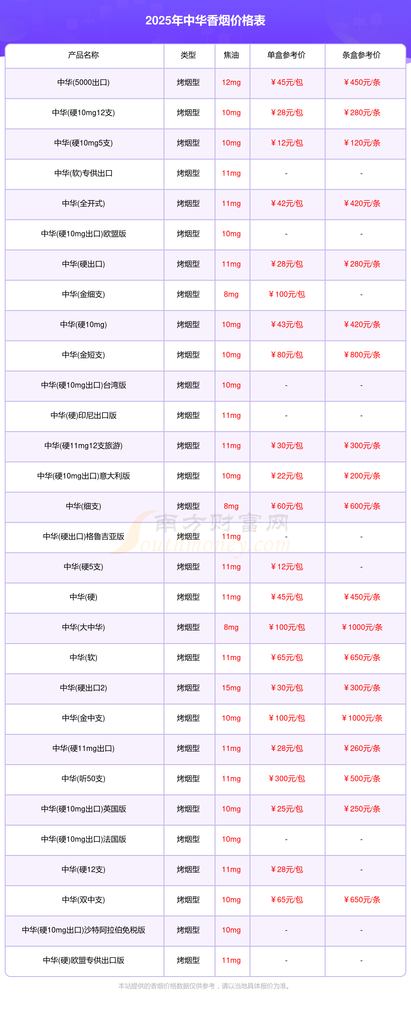 全国白糖现货最新价格(白糖现货最新价格下载什么软件)