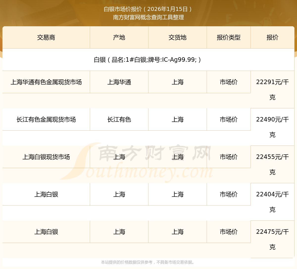 上海华通现货白银报价(上海华通现货白银报价多少) 上海华通现货白银报价(上海华通现货白银报价多少)
