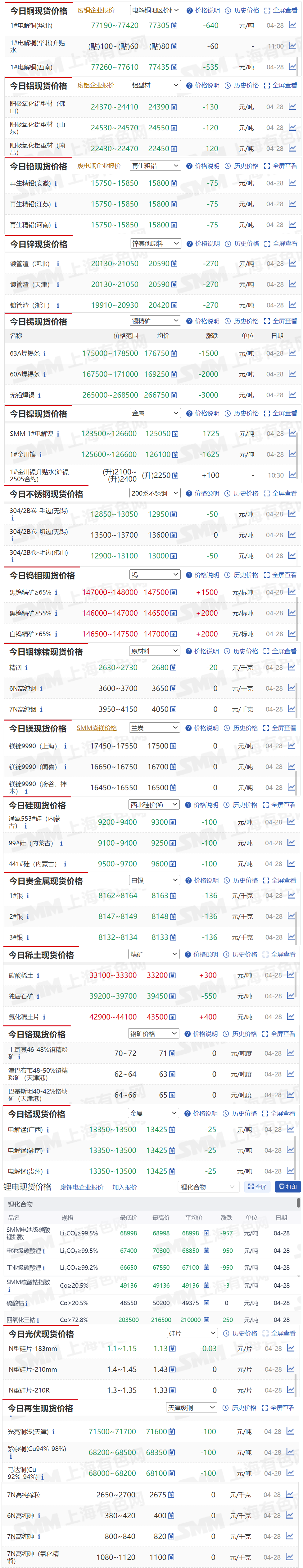 上海现货锌今日价格(上海锌价今日报价现货)