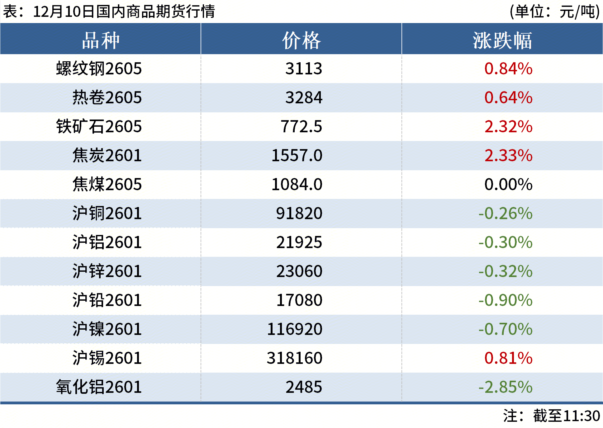 期货现货(期货现货价格查询平台)