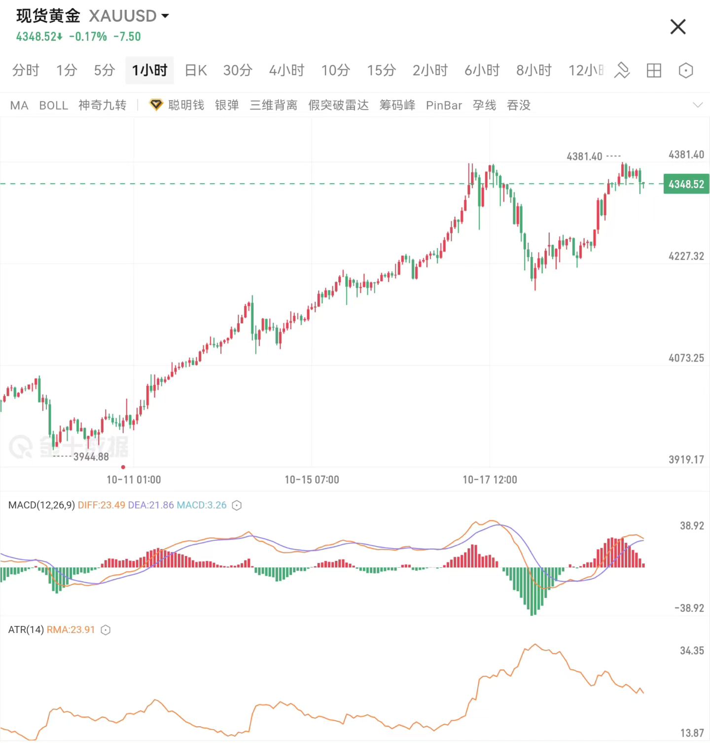国内现货黄金行情(国内黄金实时行情最新)