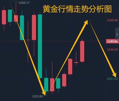 今日黄金现货走势图(今日黄金现货走势图表) 今日黄金现货走势图(今日黄金现货走势图表)