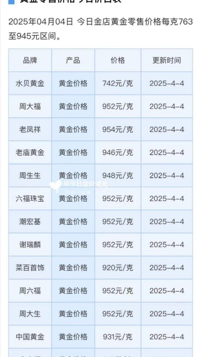 今天现货黄金价格(今天现货黄金价格分析) 今天现货黄金价格(今天现货黄金价格分析)