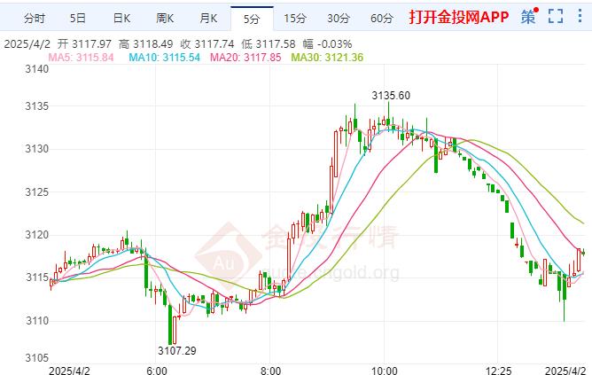 今日黄金现货走势图(今日黄金现货走势图表) 今日黄金现货走势图(今日黄金现货走势图表)