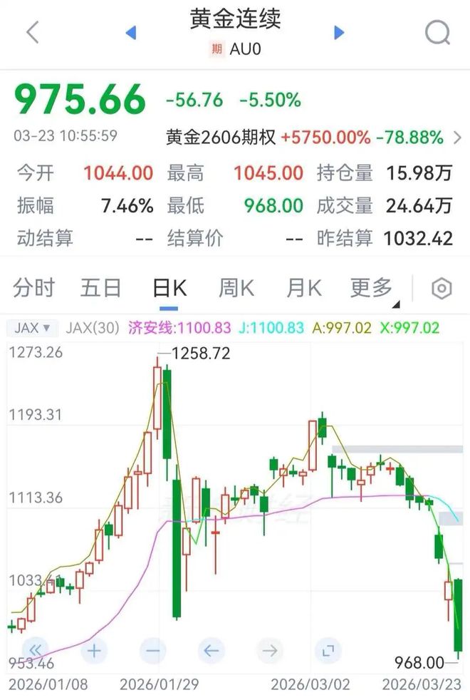 今天现货黄金价格(今天现货黄金价格分析) 今天现货黄金价格(今天现货黄金价格分析)