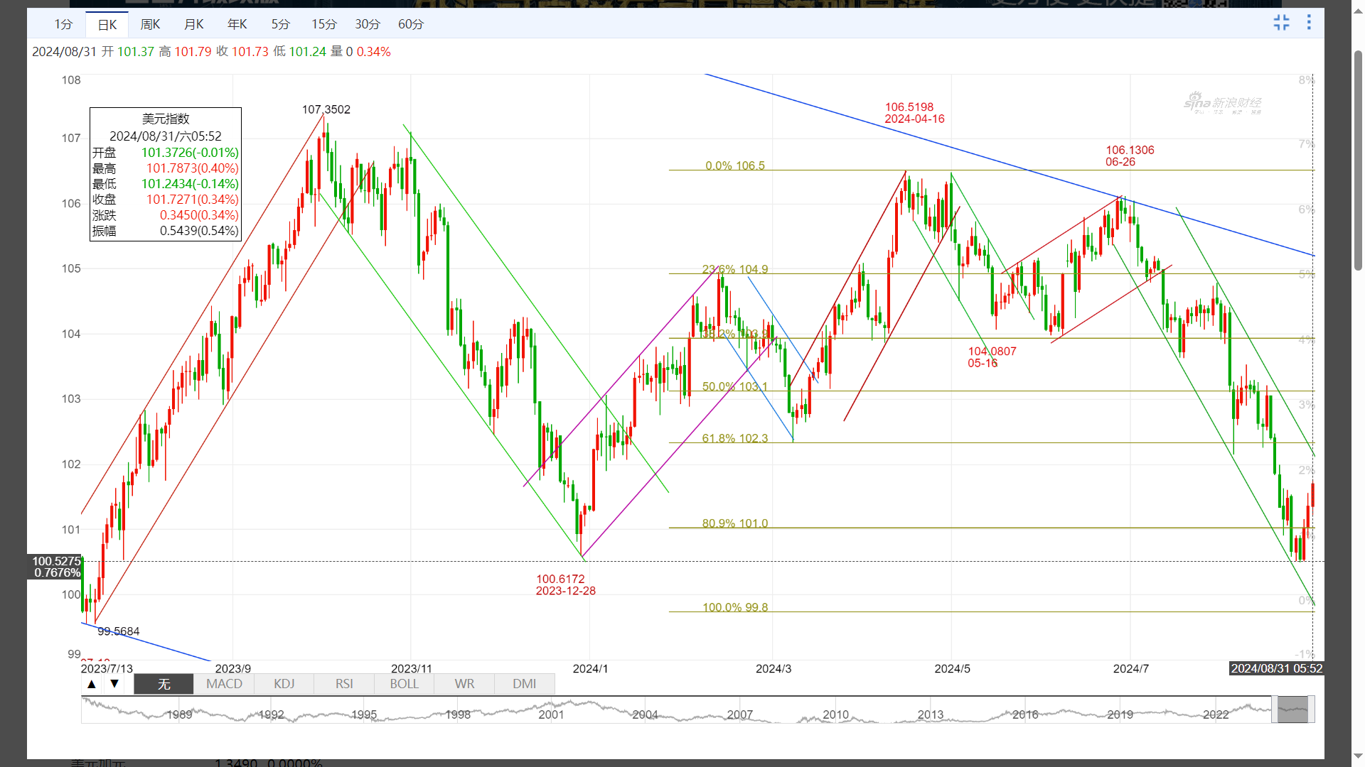 现货走势图(现货走势图哪里看) 现货走势图(现货走势图哪里看)