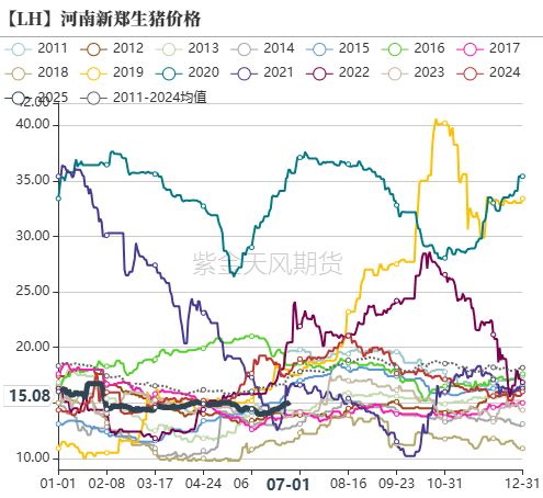 现货走势图(现货走势图哪里看) 现货走势图(现货走势图哪里看)