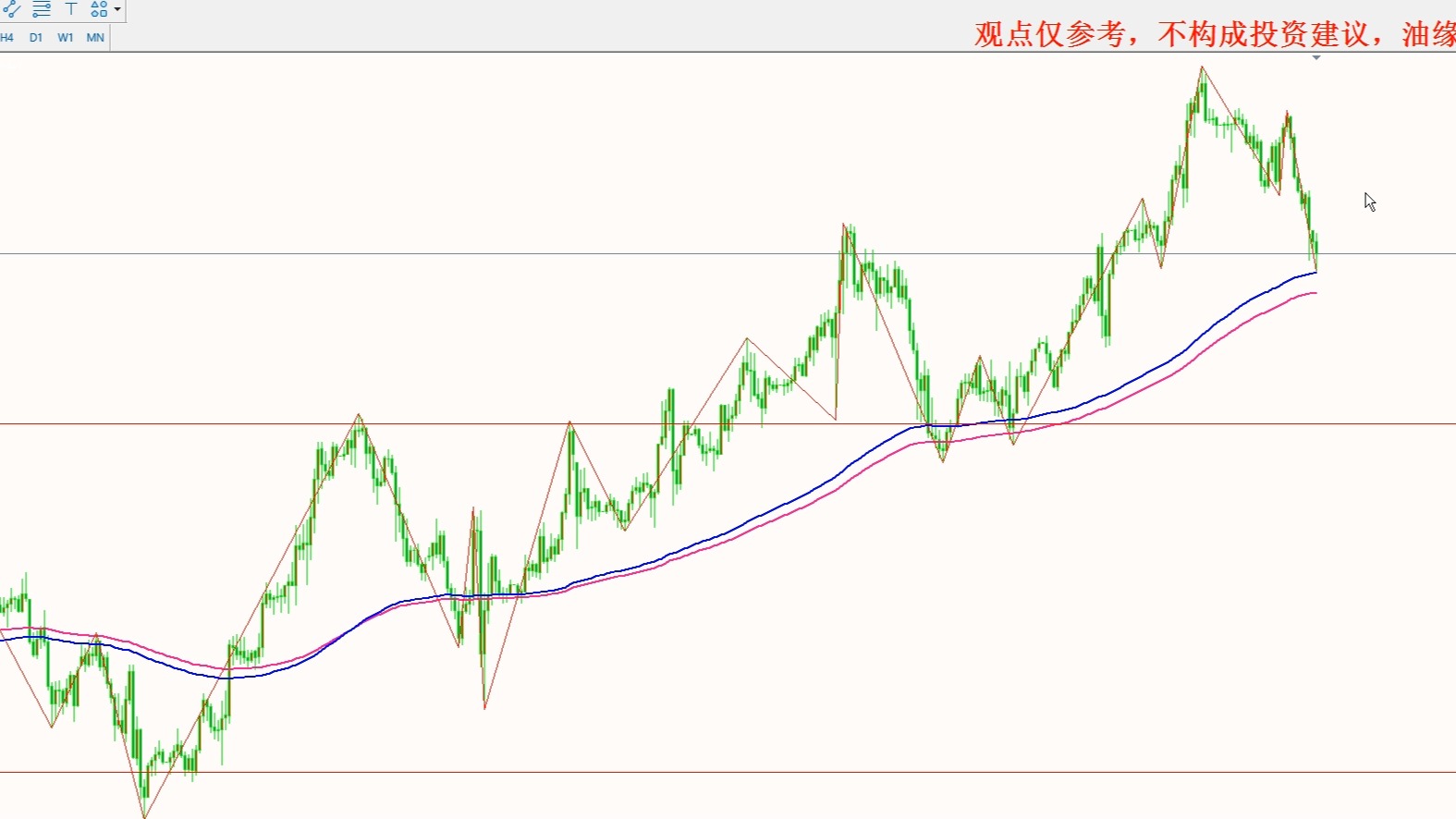 今日现货白银价格走势图(今日现货白银价格走势图_金投行情元克)