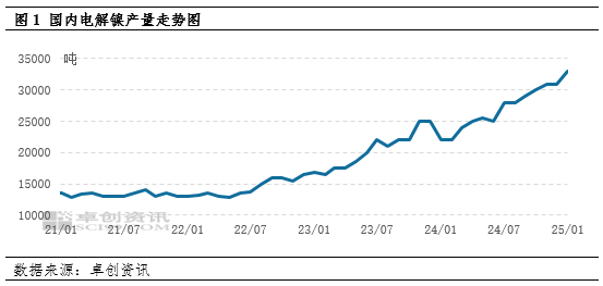 镍现货价(镍现货价格对应2026华友利润)