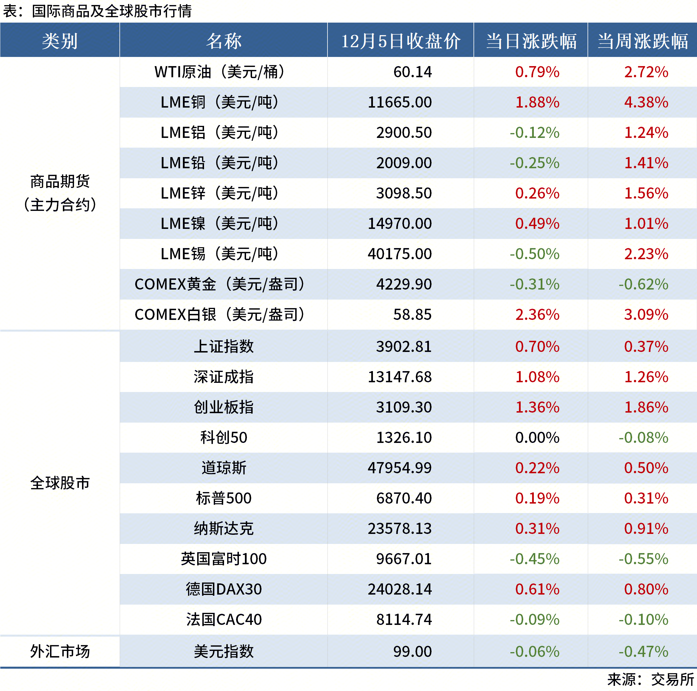 镍现货价(镍现货行情)