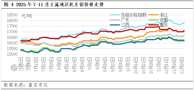 现货行情(有色金属长江现货行情) 现货行情(有色金属长江现货行情)