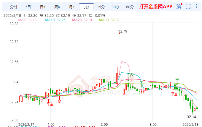现货走势图(今日银价现货走势图) 现货走势图(今日银价现货走势图)
