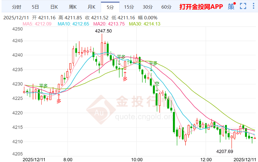 今日现货黄金价格最新走势图(今日现货黄金价格最新走势图片) 今日现货黄金价格最新走势图(今日现货黄金价格最新走势图片)