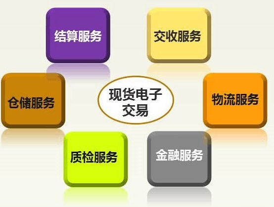 现货电子交易市场(现货电子交易市场取缔原因)